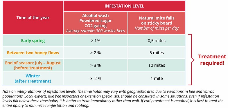 عتبة التحكم وخطة العلاج