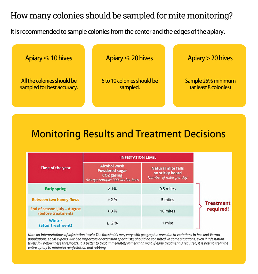 فحص سوس الفاروا بحثا عن الإصابة