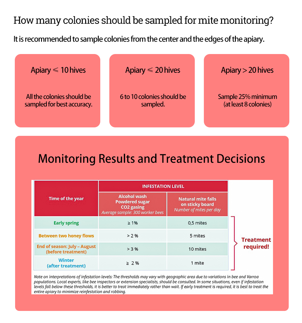 أدوات علاج سوس خلية النحل